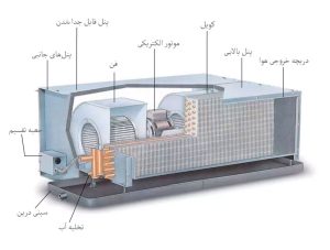 اجزای فن کویل سقفی