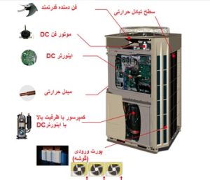 یونیت خارجی VRF دایکین