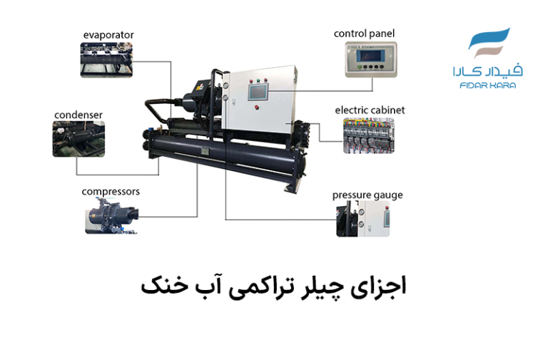 اجزای چیلر تراکمی آب خنک